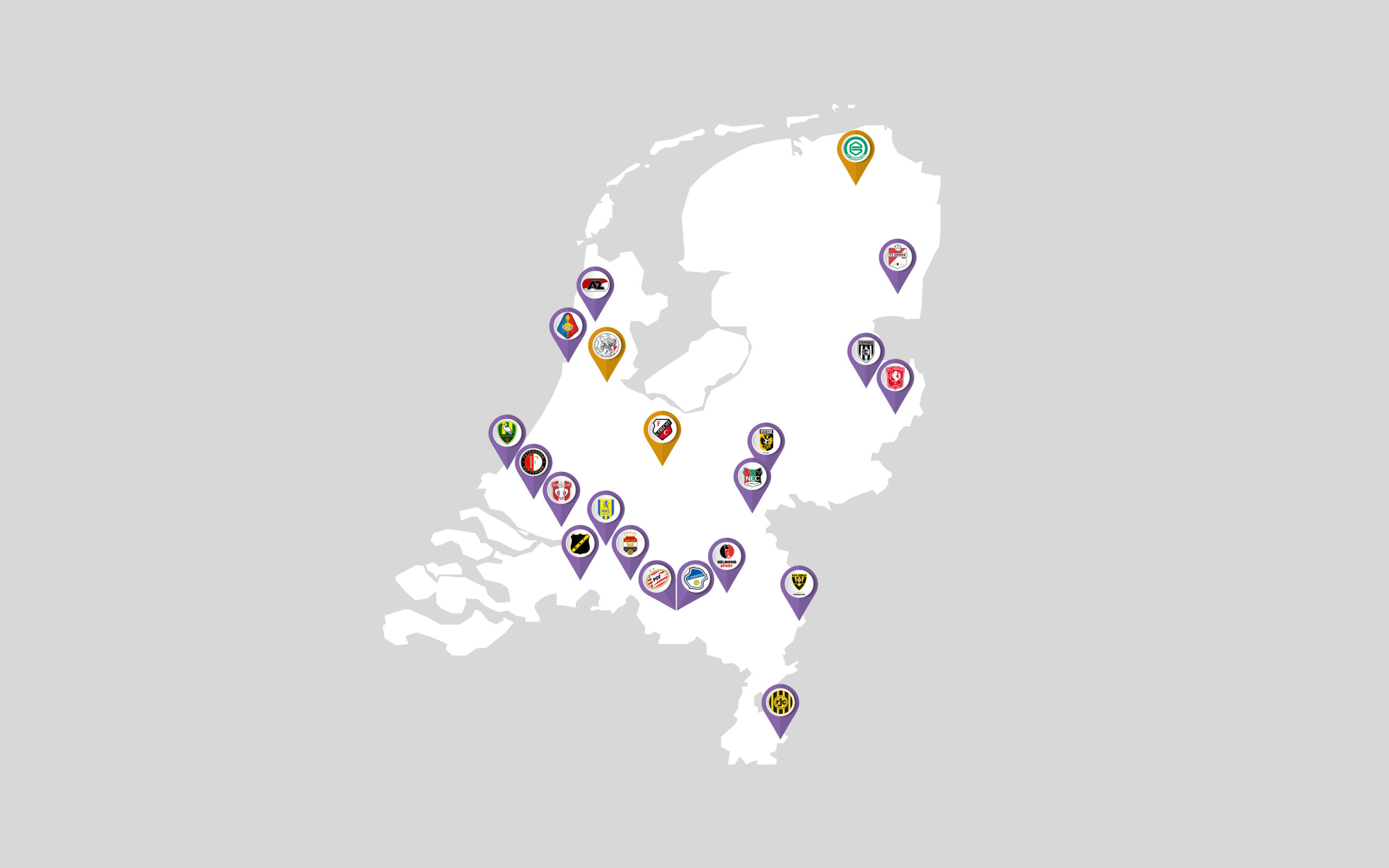 Voetbalorganisaties werken samen met IT4Kids